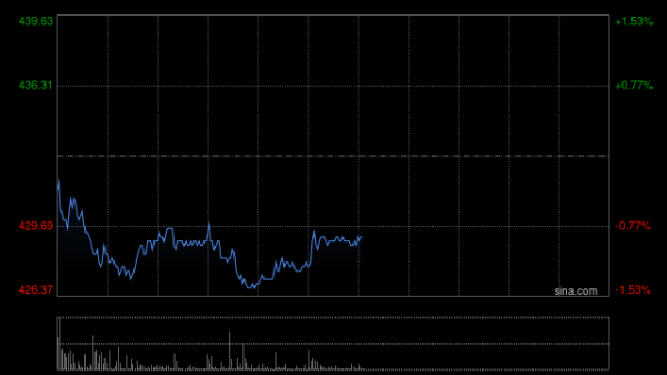 尊龙凯时体育每股作价443.5482港元-尊龙凯时人生就是博·(中国)官方网站